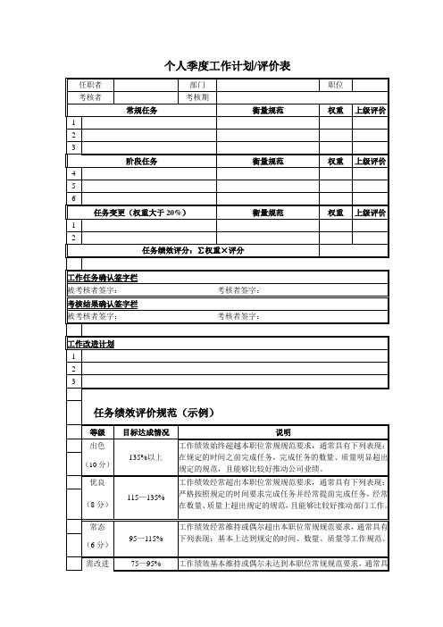 员工工作表现评估表