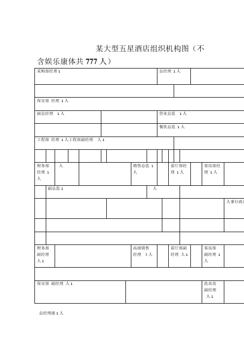 大型五星级酒店人员编制图