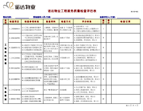 工程服务质量检查评估表
