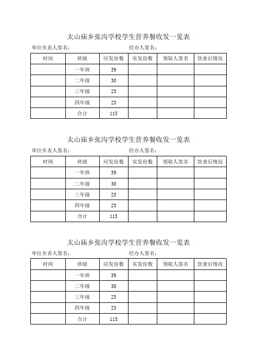太山庙乡张沟学校学生营养餐收发一览表