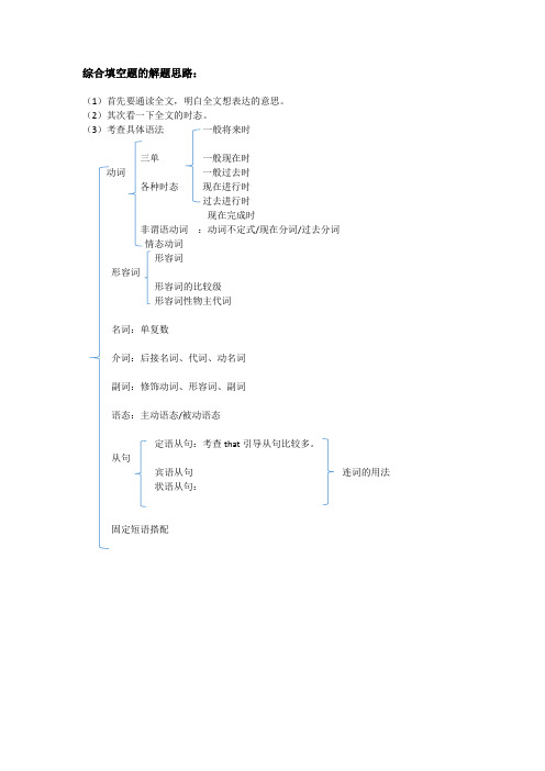综合填空题的解题思路