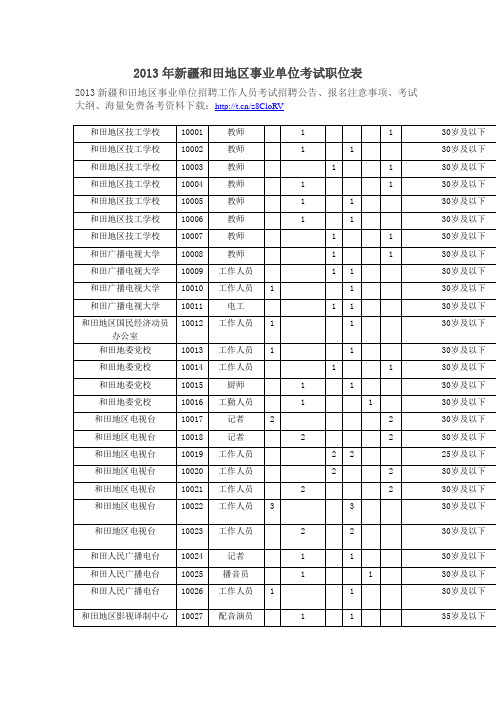 2013年新疆和田地区事业单位考试报考条件