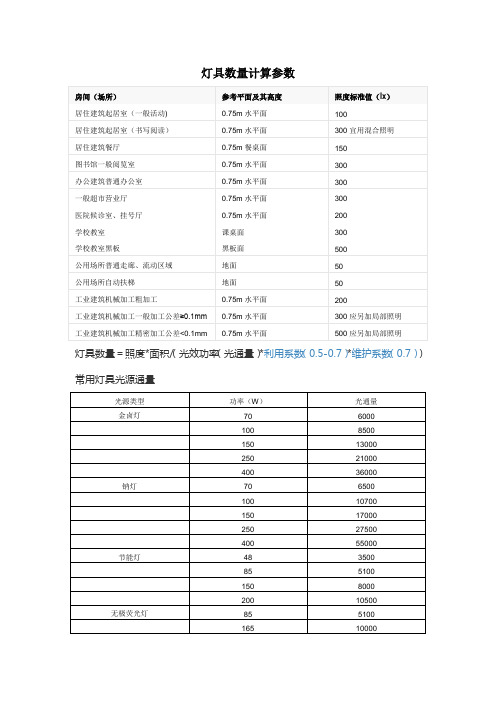 照明灯具数量计算