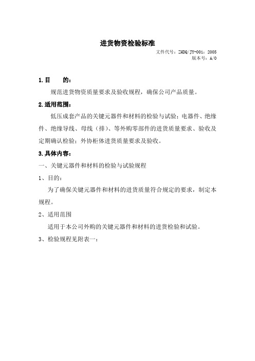 进货物资检验标准
