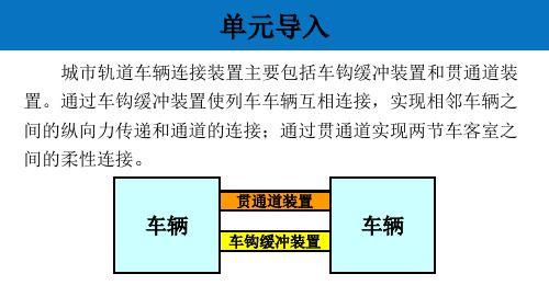轨道车辆连接装置