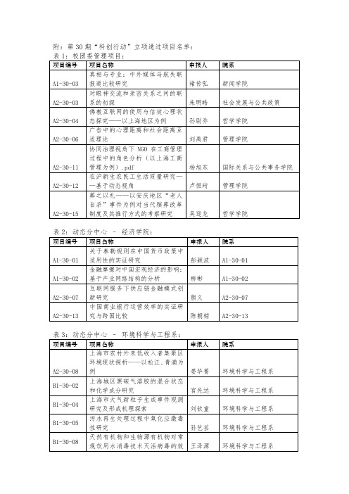 复旦大学第30期“科创行动”立项通过项目名单