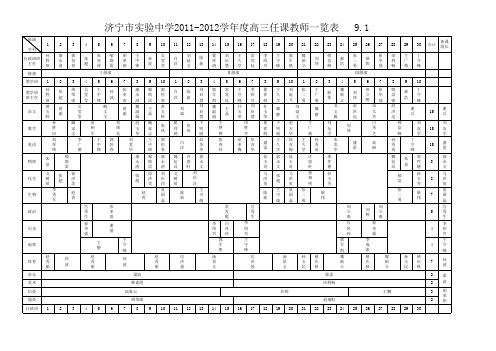 2011-2012高三任课教师一览表