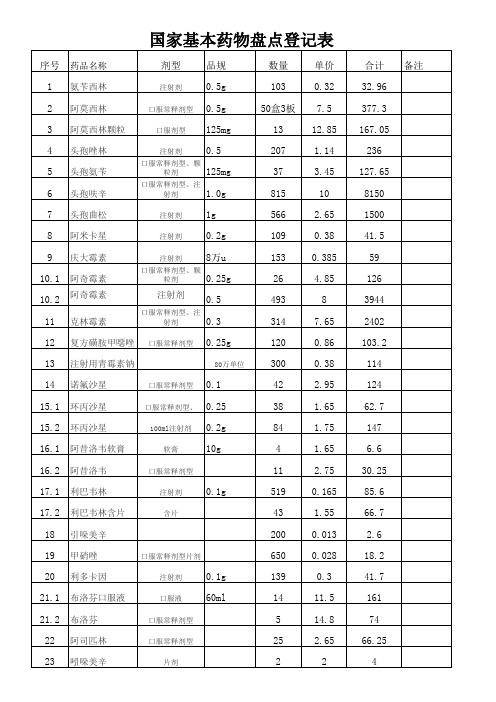 国家基本药物盘点登记表排序后打印2