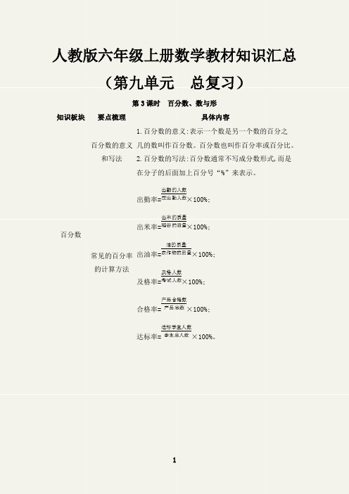百分数数与形教材知识汇总六年级数学上册(人教版)