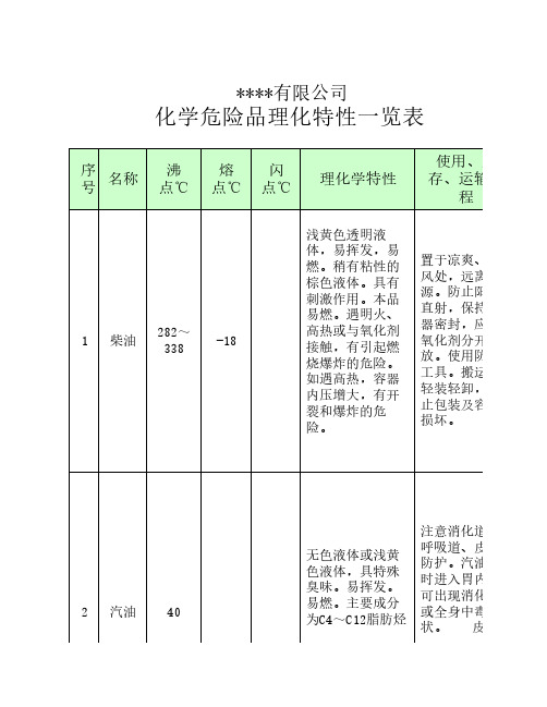 化学危险品理化特性一览表