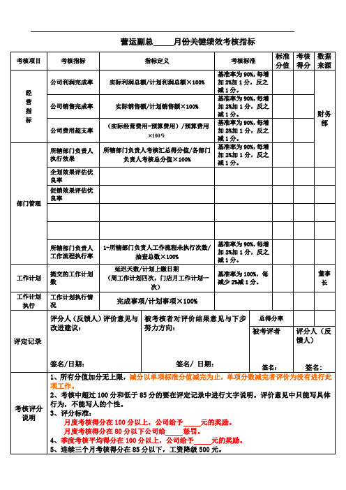 董事长助理关键绩效考核指标