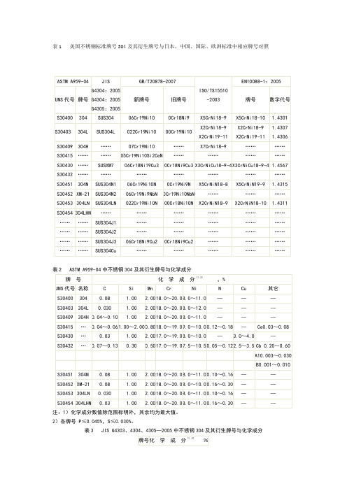 304不锈钢各国标准