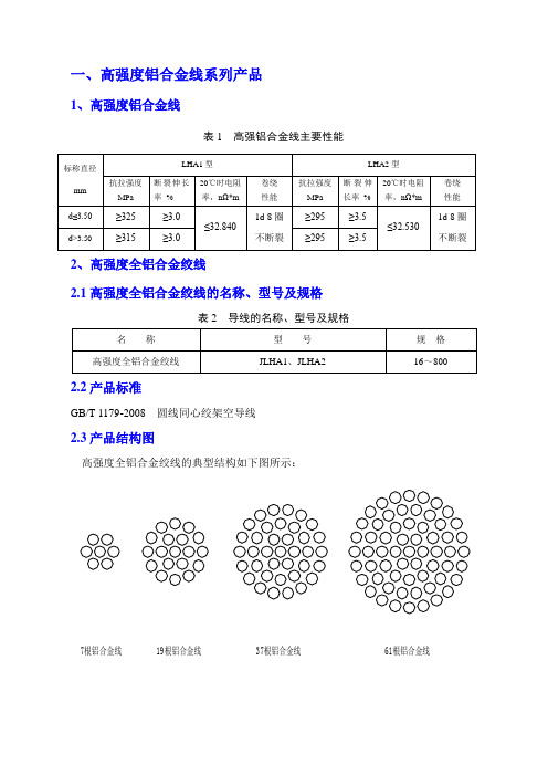 高强度铝合金导线技术参数