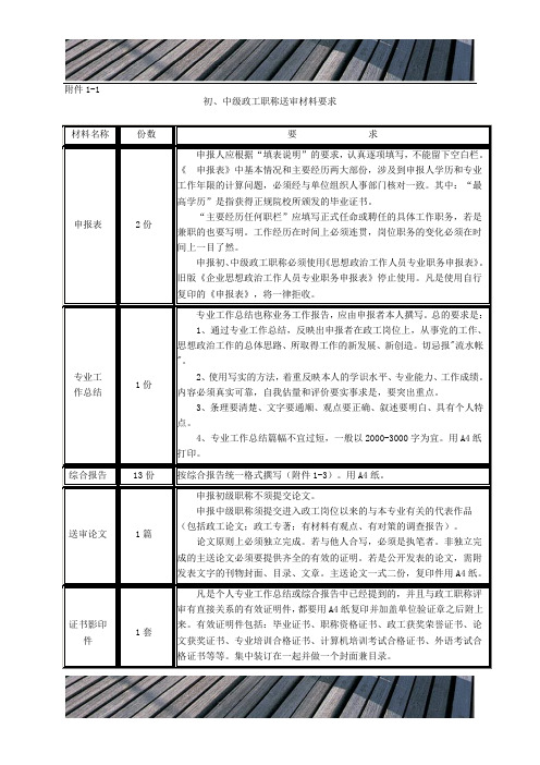 中级政工职称送审材料要求