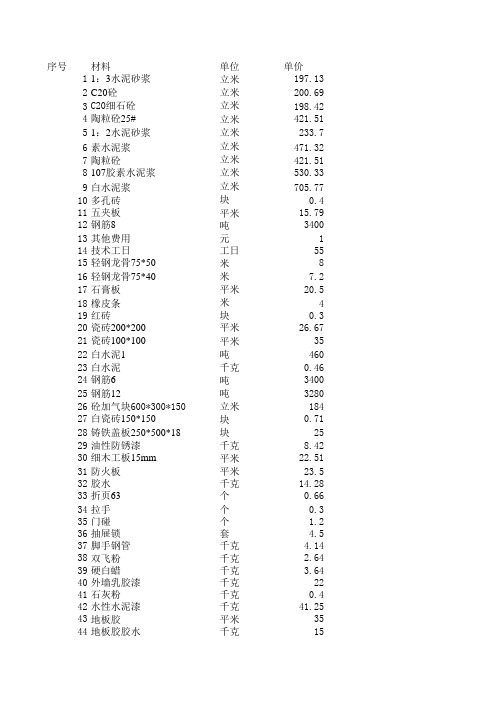 施工项目材料表
