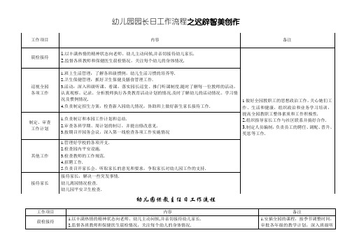 幼儿园园长、保教主任、后勤主任一日工作流程及内容