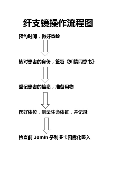 纤支镜操作流程图