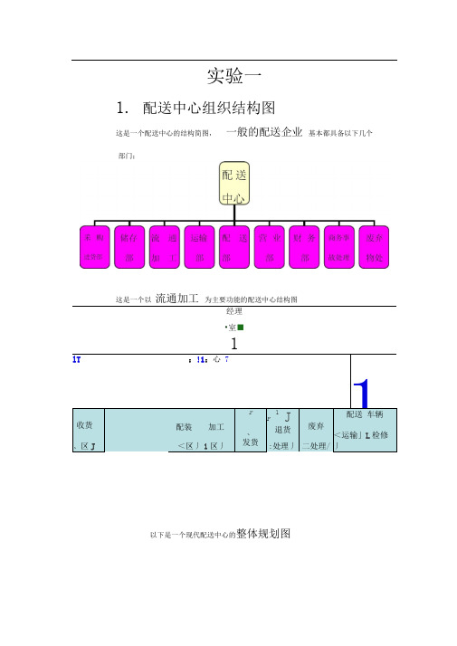 配送中心组织结构图