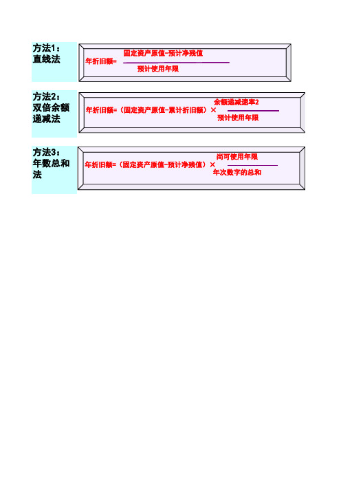 固定资产折旧方法