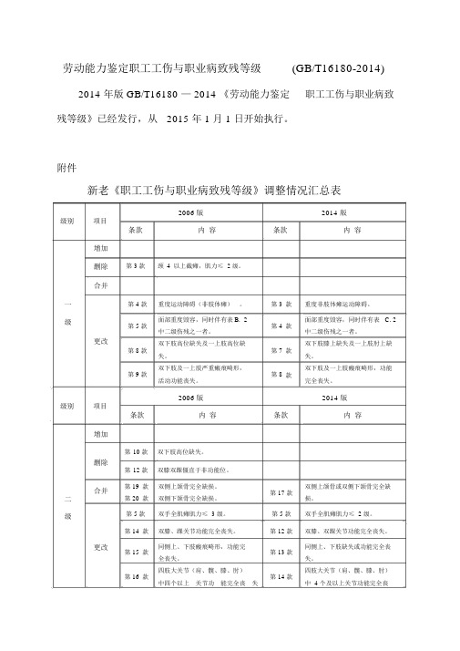 劳动能力鉴定职工工伤与职业病致残等级GBT.docx