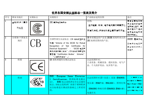 世界各国安规认证标志简介及常见标识