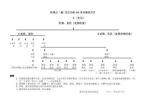 何氏族谱(四川分支)简要(精)