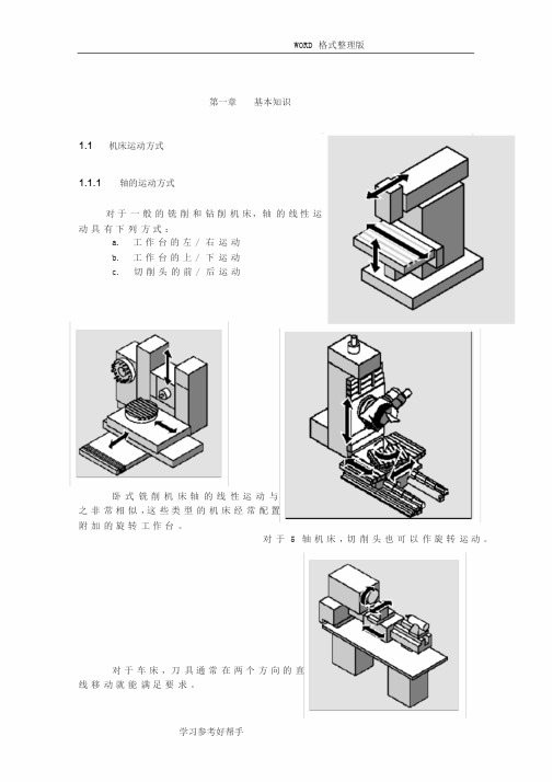 西门子840D编程学习