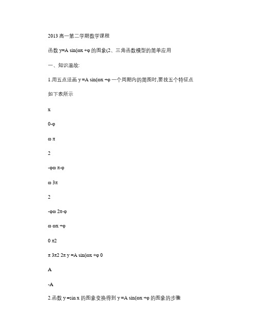 第3讲函数y=Asin(ωxφ)的图象(2)、三角函数模