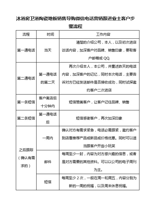 沐浴房卫浴陶瓷地板销售导购微信电话营销跟进业主客户步骤流程