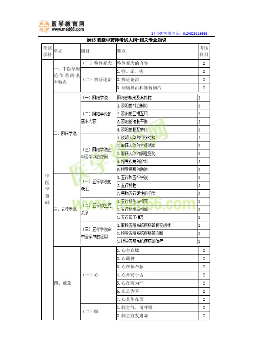 2015初级中药师考试大纲-相关专业知识