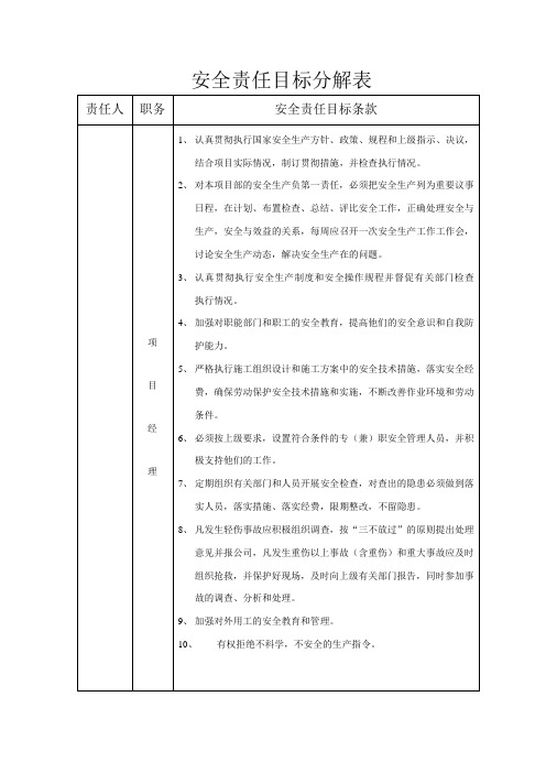 安全责任目标分解表