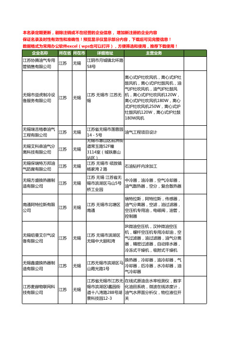 新版江苏省无锡油气工商企业公司商家名录名单联系方式大全40家