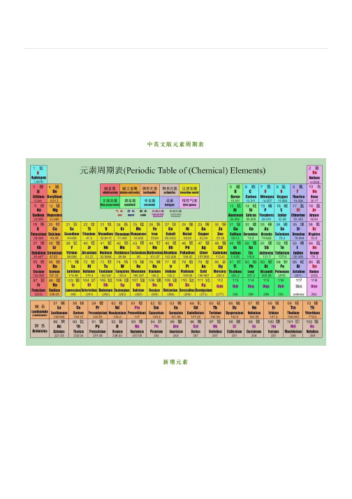 初中化学最新版元素周期表