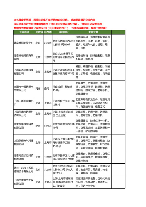 新版全国防爆控制箱工商企业公司商家名录名单联系方式大全47家