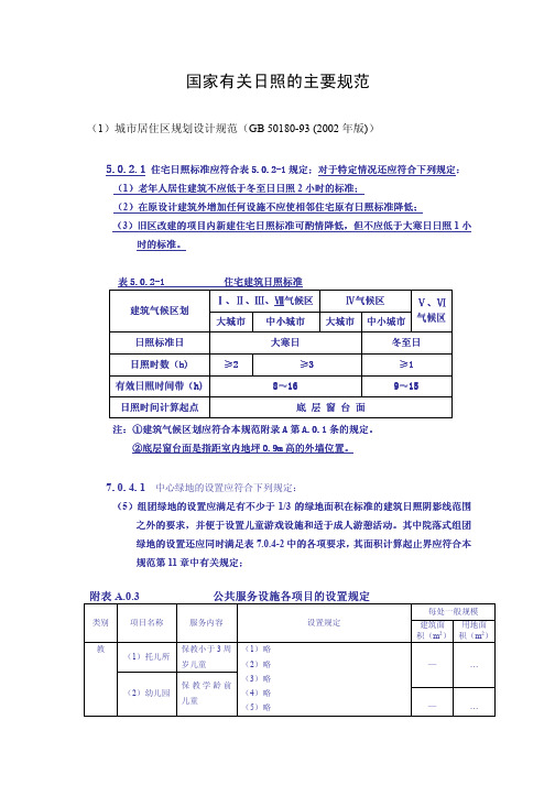 国家日照的主要规范