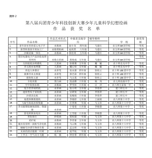 第八届兵团青少年科技创新大赛少年儿童科学幻想绘画作品