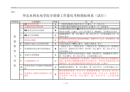 分团委工作量化考核指标体系