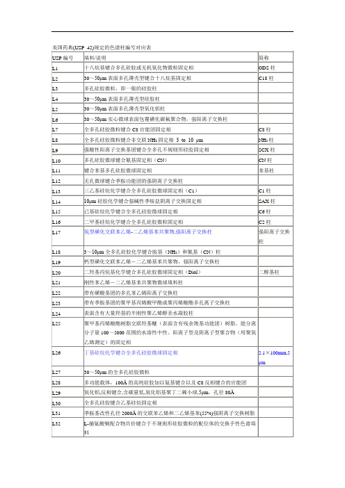 USP 42中色谱柱编号对应表