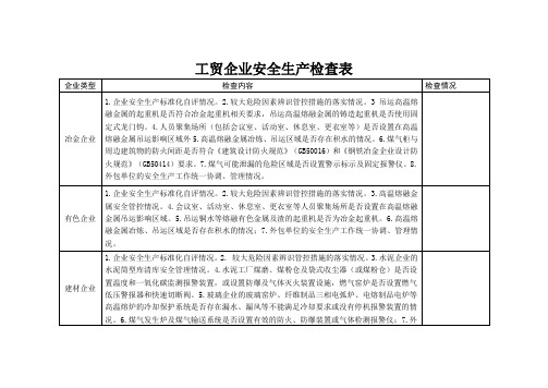 工贸企业安全生产检查表