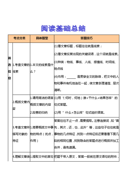 六年级下册语文讲义-小升初阅读考点与题型解读指导：阅读基础知识总结(无答案)全国通用