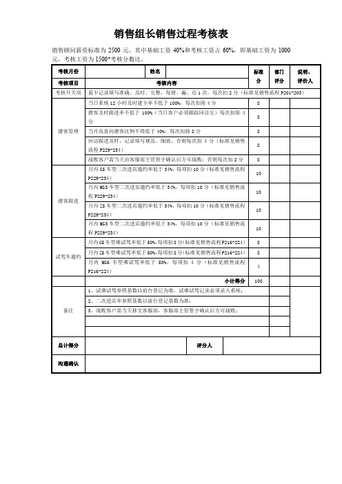 直销绩效考核表