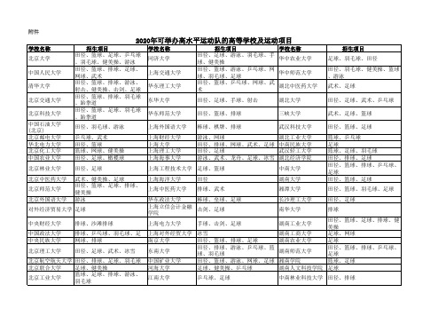 2020年可举办高水平运动队的高等学校及运动项目
