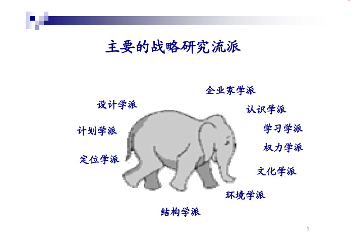 十大战略学派