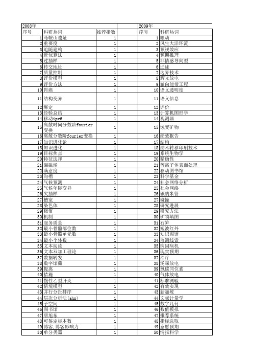 【国家自然科学基金】_读者_基金支持热词逐年推荐_【万方软件创新助手】_20140803