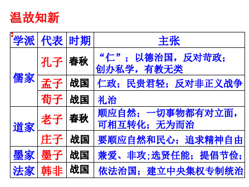 人教部编版历史《秦统一中国》精品课件1