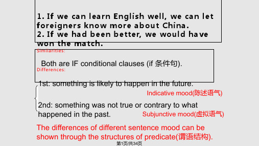 英语语法If型虚拟语气PPT课件