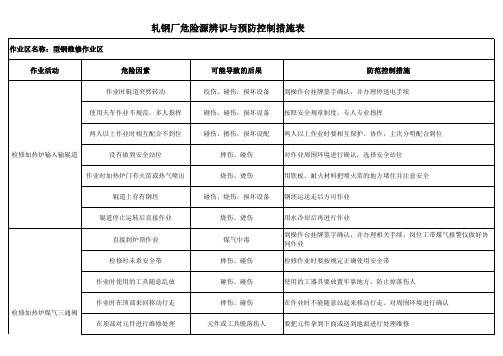 型维-轧钢厂危险源辨识与预防控制措施表