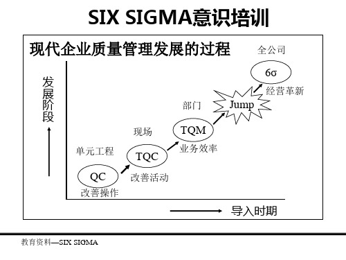 SIX SIGMA意识培训 