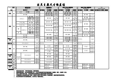 法兰主要尺寸偏差值