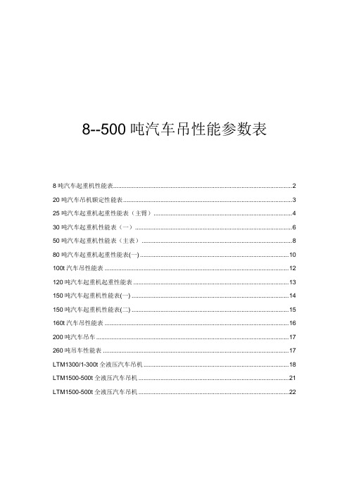 全面汽车吊性能全参数表8-500吨